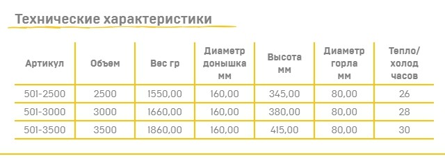 Термос Арктика с пневмонасосом, традиционный Термос Арктика с пневмонасосом, традиционный