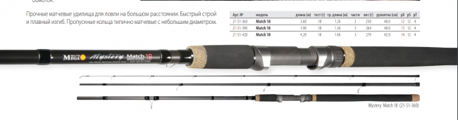 Удилище Dragon MegaBAITS MYSTERY Float 25 3.60 m