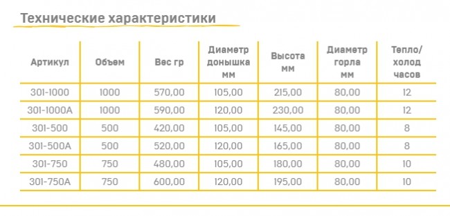 Термос Арктика с супер-широким горлом, для супа и еды